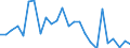 KN 29339095 /Exporte /Einheit = Preise (Euro/Tonne) /Partnerland: Deutschland /Meldeland: Europäische Union /29339095:Verbindungen, Heterocyclisch, nur mit Stickstoff als Heteroatom'e' (Ausg. die Einen Unkondensierten Pyrazol-, Imidazol-, Pyridin- Oder Triazinring, Auch Hydriert, ein -sonst Unkondensiert- Chinolin- Oder Isochinolinringsystem, Auch Hydriert, Einen Pyrimidinring, Auch Hydriert, Oder Piperazinring in der Struktur Enthalten, Lactame, Benzimidazol-2-thiol [mercaptobenzimidazol], Indol, 3-methylindol [skatol], 6-allyl-6,7-dihydro-5h-dibenz[c,e]azepin [azapetin], Chlordiazepoxid [inn], Phenindamin [inn] und Ihre Salze, Imipraminhydrochlorid [innm], Mono- und Diazepine Sowie 2,4-di-tert-butyl-6-[5-chlorbenzotriazol-2-yl]phenol)