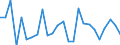 KN 29339095 /Exporte /Einheit = Preise (Euro/Tonne) /Partnerland: Daenemark /Meldeland: Europäische Union /29339095:Verbindungen, Heterocyclisch, nur mit Stickstoff als Heteroatom'e' (Ausg. die Einen Unkondensierten Pyrazol-, Imidazol-, Pyridin- Oder Triazinring, Auch Hydriert, ein -sonst Unkondensiert- Chinolin- Oder Isochinolinringsystem, Auch Hydriert, Einen Pyrimidinring, Auch Hydriert, Oder Piperazinring in der Struktur Enthalten, Lactame, Benzimidazol-2-thiol [mercaptobenzimidazol], Indol, 3-methylindol [skatol], 6-allyl-6,7-dihydro-5h-dibenz[c,e]azepin [azapetin], Chlordiazepoxid [inn], Phenindamin [inn] und Ihre Salze, Imipraminhydrochlorid [innm], Mono- und Diazepine Sowie 2,4-di-tert-butyl-6-[5-chlorbenzotriazol-2-yl]phenol)