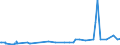 CN 29339110 /Exports /Unit = Prices (Euro/ton) /Partner: Finland /Reporter: Eur27_2020 /29339110:Chlorodiazepoxide (Inn)