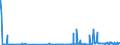 CN 29339110 /Exports /Unit = Prices (Euro/ton) /Partner: Switzerland /Reporter: Eur27_2020 /29339110:Chlorodiazepoxide (Inn)