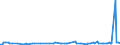 CN 29339110 /Exports /Unit = Prices (Euro/ton) /Partner: Egypt /Reporter: Eur27_2020 /29339110:Chlorodiazepoxide (Inn)