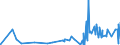 CN 29339110 /Exports /Unit = Prices (Euro/ton) /Partner: India /Reporter: Eur27_2020 /29339110:Chlorodiazepoxide (Inn)