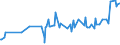CN 29339110 /Exports /Unit = Prices (Euro/ton) /Partner: Indonesia /Reporter: Eur27_2020 /29339110:Chlorodiazepoxide (Inn)
