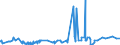 CN 29339110 /Exports /Unit = Prices (Euro/ton) /Partner: Japan /Reporter: Eur27_2020 /29339110:Chlorodiazepoxide (Inn)