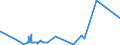 CN 29339110 /Exports /Unit = Prices (Euro/ton) /Partner: Australia /Reporter: Eur27_2020 /29339110:Chlorodiazepoxide (Inn)