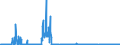 CN 29339110 /Exports /Unit = Prices (Euro/ton) /Partner: Intra-eur /Reporter: Eur27_2020 /29339110:Chlorodiazepoxide (Inn)