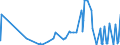 CN 29339190 /Exports /Unit = Prices (Euro/ton) /Partner: Bulgaria /Reporter: Eur27_2020 /29339190:Alprazolam (Inn), Camazepam (Inn), Clonazepam (Inn), Clorazepate, Delorazepam (Inn), Diazepam (Inn), Estazolam (Inn), Ethyl Loflazepate (Inn), Fludiazepam (Inn), Flunitrazepam (Inn), Flurazepam (Inn), Halazepam (Inn), Lorazepam (Inn), Lormetazepam (Inn), Mazindol (Inn), Medazepam (Inn), Midazolam (Inn), Nimetazepam (Inn), Nitrazepam (Inn), Nordazepam (Inn), Oxazepam (Inn), Pinazepam (Inn), Prazepam (Inn), Pyrovalerone (Inn), Temazepam (Inn), Tetrazepam (Inn) and Triazolam (Inn), Salts Thereof, and Salts of Chlordiazepoxide (Inn)