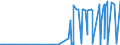 CN 29339190 /Exports /Unit = Prices (Euro/ton) /Partner: El Salvador /Reporter: Eur27_2020 /29339190:Alprazolam (Inn), Camazepam (Inn), Clonazepam (Inn), Clorazepate, Delorazepam (Inn), Diazepam (Inn), Estazolam (Inn), Ethyl Loflazepate (Inn), Fludiazepam (Inn), Flunitrazepam (Inn), Flurazepam (Inn), Halazepam (Inn), Lorazepam (Inn), Lormetazepam (Inn), Mazindol (Inn), Medazepam (Inn), Midazolam (Inn), Nimetazepam (Inn), Nitrazepam (Inn), Nordazepam (Inn), Oxazepam (Inn), Pinazepam (Inn), Prazepam (Inn), Pyrovalerone (Inn), Temazepam (Inn), Tetrazepam (Inn) and Triazolam (Inn), Salts Thereof, and Salts of Chlordiazepoxide (Inn)