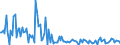 CN 29339910 /Exports /Unit = Quantities in tons /Partner: Germany /Reporter: European Union /29339910:Benzimidazole-2-thiol `mercaptobenzimidazole`