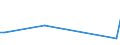 CN 29339910 /Exports /Unit = Quantities in tons /Partner: Turkey /Reporter: European Union /29339910:Benzimidazole-2-thiol `mercaptobenzimidazole`