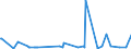 CN 29339920 /Exports /Unit = Prices (Euro/ton) /Partner: Finland /Reporter: Eur27_2020 /29339920:Indole, 3-methylindole `skatole`, 6-allyl-6,7-dihydro-5h-dibenz`c,e`azepine `azapetine`, Phenindamine (Inn) and Their Salts; Imipramine Hydrochloride `innm`