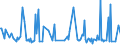 CN 29339920 /Exports /Unit = Prices (Euro/ton) /Partner: Czech Rep. /Reporter: Eur27_2020 /29339920:Indole, 3-methylindole `skatole`, 6-allyl-6,7-dihydro-5h-dibenz`c,e`azepine `azapetine`, Phenindamine (Inn) and Their Salts; Imipramine Hydrochloride `innm`