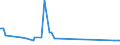 CN 29339980 /Exports /Unit = Prices (Euro/ton) /Partner: San Marino /Reporter: Eur27_2020 /29339980:Heterocyclic Compounds With Nitrogen Hetero-atom[s] Only (Excl. Those Containing an Unfused Pyrazole, Imidazole, Pyridine or Triazine Ring, Whether or not Hydrogenated, a Quinoline or Isoquinoline Ring-system, not Further Fused, Whether or not Hydrogenated, a Pyrimidine Ring, Whether or not Hydrogenated, or Piperazine Ring in the Structure, Lactams, Alprazolam (Inn), Camazepam (Inn), Chlordiazepoxide (Inn), Clonazepam (Inn), Clorazepate, Delorazepam (Inn), Diazepam (Inn), Estazolam (Inn), Ethyl Loflazepate (Inn), Fludiazepam (Inn), Flunitrazepam (Inn), Flurazepam (Inn), Halazepam (Inn), Lorazepam (Inn), Lormetazepam (Inn), Mazindol (Inn), Medazepam (Inn), Midazolam (Inn), Nimetazepam (Inn), Nitrazepam (Inn), Nordazepam (Inn), Oxazepam (Inn), Pinazepam (Inn), Prazepam (Inn), Pyrovalerone (Inn), Temazepam (Inn), Tetrazepam (Inn), Triazolam (Inn), Salts Thereof, Indole, 3-methylindole `skatole`, 6-allyl-6,7-dihydro-5h-dibenz`c,e`azepine `azapetine`, Phenindamine (Inn) and Their Salts, Imipramine Hydrochloride `innm`, 2,4-di-tert-butyl-6-`5-chlorobenzotriazol-2-yl`phenol and Azinphos-methyl (Iso))