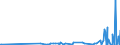 CN 29339980 /Exports /Unit = Prices (Euro/ton) /Partner: Armenia /Reporter: Eur27_2020 /29339980:Heterocyclic Compounds With Nitrogen Hetero-atom[s] Only (Excl. Those Containing an Unfused Pyrazole, Imidazole, Pyridine or Triazine Ring, Whether or not Hydrogenated, a Quinoline or Isoquinoline Ring-system, not Further Fused, Whether or not Hydrogenated, a Pyrimidine Ring, Whether or not Hydrogenated, or Piperazine Ring in the Structure, Lactams, Alprazolam (Inn), Camazepam (Inn), Chlordiazepoxide (Inn), Clonazepam (Inn), Clorazepate, Delorazepam (Inn), Diazepam (Inn), Estazolam (Inn), Ethyl Loflazepate (Inn), Fludiazepam (Inn), Flunitrazepam (Inn), Flurazepam (Inn), Halazepam (Inn), Lorazepam (Inn), Lormetazepam (Inn), Mazindol (Inn), Medazepam (Inn), Midazolam (Inn), Nimetazepam (Inn), Nitrazepam (Inn), Nordazepam (Inn), Oxazepam (Inn), Pinazepam (Inn), Prazepam (Inn), Pyrovalerone (Inn), Temazepam (Inn), Tetrazepam (Inn), Triazolam (Inn), Salts Thereof, Indole, 3-methylindole `skatole`, 6-allyl-6,7-dihydro-5h-dibenz`c,e`azepine `azapetine`, Phenindamine (Inn) and Their Salts, Imipramine Hydrochloride `innm`, 2,4-di-tert-butyl-6-`5-chlorobenzotriazol-2-yl`phenol and Azinphos-methyl (Iso))