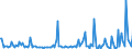 CN 29339990 /Exports /Unit = Prices (Euro/ton) /Partner: Denmark /Reporter: European Union /29339990:Heterocyclic Compounds With Nitrogen Hetero-atom[s] Only (Excl. Those Containing an Unfused Pyrazole, Imidazole, Pyridine or Triazine Ring, Whether or not Hydrogenated, a Quinoline or Isoquinoline Ring-system, not Further Fused, Whether or not Hydrogenated, a Pyrimidine Ring, Whether or not Hydrogenated, or Piperazine Ring in the Structure, Lactams, Alprazolam `inn`, Camazepam `inn`, Chlordiazepoxide `inn`, Clonazepam `inn`, Clorazepate, Delorazepam `inn`, Diazepam `inn`, Estazolam `inn`, Ethyl Loflazepate `inn`, Fludiazepam `inn`, Flunitrazepam `inn`, Flurazepam `inn`, Halazepam `inn`, Lorazepam `inn`, Lormetazepam `inn`, Mazindol `inn`, Medazepam `inn`, Midazolam `inn`, Nimetazepam `inn`, Nitrazepam `inn`, Nordazepam `inn`, Oxazepam `inn`, Pinazepam `inn`, Prazepam `inn`, Pyrovalerone `inn`, Temazepam `inn`, Tetrazepam `inn`, Triazolam `inn`, Salts Thereof, Benzimidazole-2-thiol `mercaptobenzimidazole`, Indole, 3-methylindole `skatole`, 6-allyl-6,7-dihydro-5h-dibenz`c,e`azepine `azapetine`, Phenindamine `inn` and Their Salts, Imipramine Hydrochloride `innm`, Monoazepines, Diazepines and 2,4-di-tert-butyl-6-`5-chlorobenzotriazol-2-yl`phenol)