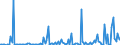 CN 29339990 /Exports /Unit = Prices (Euro/ton) /Partner: Portugal /Reporter: European Union /29339990:Heterocyclic Compounds With Nitrogen Hetero-atom[s] Only (Excl. Those Containing an Unfused Pyrazole, Imidazole, Pyridine or Triazine Ring, Whether or not Hydrogenated, a Quinoline or Isoquinoline Ring-system, not Further Fused, Whether or not Hydrogenated, a Pyrimidine Ring, Whether or not Hydrogenated, or Piperazine Ring in the Structure, Lactams, Alprazolam `inn`, Camazepam `inn`, Chlordiazepoxide `inn`, Clonazepam `inn`, Clorazepate, Delorazepam `inn`, Diazepam `inn`, Estazolam `inn`, Ethyl Loflazepate `inn`, Fludiazepam `inn`, Flunitrazepam `inn`, Flurazepam `inn`, Halazepam `inn`, Lorazepam `inn`, Lormetazepam `inn`, Mazindol `inn`, Medazepam `inn`, Midazolam `inn`, Nimetazepam `inn`, Nitrazepam `inn`, Nordazepam `inn`, Oxazepam `inn`, Pinazepam `inn`, Prazepam `inn`, Pyrovalerone `inn`, Temazepam `inn`, Tetrazepam `inn`, Triazolam `inn`, Salts Thereof, Benzimidazole-2-thiol `mercaptobenzimidazole`, Indole, 3-methylindole `skatole`, 6-allyl-6,7-dihydro-5h-dibenz`c,e`azepine `azapetine`, Phenindamine `inn` and Their Salts, Imipramine Hydrochloride `innm`, Monoazepines, Diazepines and 2,4-di-tert-butyl-6-`5-chlorobenzotriazol-2-yl`phenol)