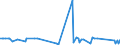 CN 29339990 /Exports /Unit = Prices (Euro/ton) /Partner: Estonia /Reporter: European Union /29339990:Heterocyclic Compounds With Nitrogen Hetero-atom[s] Only (Excl. Those Containing an Unfused Pyrazole, Imidazole, Pyridine or Triazine Ring, Whether or not Hydrogenated, a Quinoline or Isoquinoline Ring-system, not Further Fused, Whether or not Hydrogenated, a Pyrimidine Ring, Whether or not Hydrogenated, or Piperazine Ring in the Structure, Lactams, Alprazolam `inn`, Camazepam `inn`, Chlordiazepoxide `inn`, Clonazepam `inn`, Clorazepate, Delorazepam `inn`, Diazepam `inn`, Estazolam `inn`, Ethyl Loflazepate `inn`, Fludiazepam `inn`, Flunitrazepam `inn`, Flurazepam `inn`, Halazepam `inn`, Lorazepam `inn`, Lormetazepam `inn`, Mazindol `inn`, Medazepam `inn`, Midazolam `inn`, Nimetazepam `inn`, Nitrazepam `inn`, Nordazepam `inn`, Oxazepam `inn`, Pinazepam `inn`, Prazepam `inn`, Pyrovalerone `inn`, Temazepam `inn`, Tetrazepam `inn`, Triazolam `inn`, Salts Thereof, Benzimidazole-2-thiol `mercaptobenzimidazole`, Indole, 3-methylindole `skatole`, 6-allyl-6,7-dihydro-5h-dibenz`c,e`azepine `azapetine`, Phenindamine `inn` and Their Salts, Imipramine Hydrochloride `innm`, Monoazepines, Diazepines and 2,4-di-tert-butyl-6-`5-chlorobenzotriazol-2-yl`phenol)