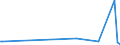 CN 29339990 /Exports /Unit = Prices (Euro/ton) /Partner: Latvia /Reporter: European Union /29339990:Heterocyclic Compounds With Nitrogen Hetero-atom[s] Only (Excl. Those Containing an Unfused Pyrazole, Imidazole, Pyridine or Triazine Ring, Whether or not Hydrogenated, a Quinoline or Isoquinoline Ring-system, not Further Fused, Whether or not Hydrogenated, a Pyrimidine Ring, Whether or not Hydrogenated, or Piperazine Ring in the Structure, Lactams, Alprazolam `inn`, Camazepam `inn`, Chlordiazepoxide `inn`, Clonazepam `inn`, Clorazepate, Delorazepam `inn`, Diazepam `inn`, Estazolam `inn`, Ethyl Loflazepate `inn`, Fludiazepam `inn`, Flunitrazepam `inn`, Flurazepam `inn`, Halazepam `inn`, Lorazepam `inn`, Lormetazepam `inn`, Mazindol `inn`, Medazepam `inn`, Midazolam `inn`, Nimetazepam `inn`, Nitrazepam `inn`, Nordazepam `inn`, Oxazepam `inn`, Pinazepam `inn`, Prazepam `inn`, Pyrovalerone `inn`, Temazepam `inn`, Tetrazepam `inn`, Triazolam `inn`, Salts Thereof, Benzimidazole-2-thiol `mercaptobenzimidazole`, Indole, 3-methylindole `skatole`, 6-allyl-6,7-dihydro-5h-dibenz`c,e`azepine `azapetine`, Phenindamine `inn` and Their Salts, Imipramine Hydrochloride `innm`, Monoazepines, Diazepines and 2,4-di-tert-butyl-6-`5-chlorobenzotriazol-2-yl`phenol)