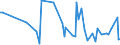CN 29339990 /Exports /Unit = Prices (Euro/ton) /Partner: Lithuania /Reporter: European Union /29339990:Heterocyclic Compounds With Nitrogen Hetero-atom[s] Only (Excl. Those Containing an Unfused Pyrazole, Imidazole, Pyridine or Triazine Ring, Whether or not Hydrogenated, a Quinoline or Isoquinoline Ring-system, not Further Fused, Whether or not Hydrogenated, a Pyrimidine Ring, Whether or not Hydrogenated, or Piperazine Ring in the Structure, Lactams, Alprazolam `inn`, Camazepam `inn`, Chlordiazepoxide `inn`, Clonazepam `inn`, Clorazepate, Delorazepam `inn`, Diazepam `inn`, Estazolam `inn`, Ethyl Loflazepate `inn`, Fludiazepam `inn`, Flunitrazepam `inn`, Flurazepam `inn`, Halazepam `inn`, Lorazepam `inn`, Lormetazepam `inn`, Mazindol `inn`, Medazepam `inn`, Midazolam `inn`, Nimetazepam `inn`, Nitrazepam `inn`, Nordazepam `inn`, Oxazepam `inn`, Pinazepam `inn`, Prazepam `inn`, Pyrovalerone `inn`, Temazepam `inn`, Tetrazepam `inn`, Triazolam `inn`, Salts Thereof, Benzimidazole-2-thiol `mercaptobenzimidazole`, Indole, 3-methylindole `skatole`, 6-allyl-6,7-dihydro-5h-dibenz`c,e`azepine `azapetine`, Phenindamine `inn` and Their Salts, Imipramine Hydrochloride `innm`, Monoazepines, Diazepines and 2,4-di-tert-butyl-6-`5-chlorobenzotriazol-2-yl`phenol)