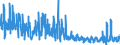 CN 2933 /Exports /Unit = Prices (Euro/ton) /Partner: France /Reporter: Eur27_2020 /2933:Heterocyclic Compounds With Nitrogen Hetero-atom[s] Only
