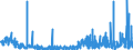 CN 2933 /Exports /Unit = Prices (Euro/ton) /Partner: Netherlands /Reporter: Eur27_2020 /2933:Heterocyclic Compounds With Nitrogen Hetero-atom[s] Only