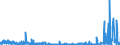 CN 2933 /Exports /Unit = Prices (Euro/ton) /Partner: Ireland /Reporter: Eur27_2020 /2933:Heterocyclic Compounds With Nitrogen Hetero-atom[s] Only