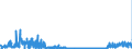 CN 2933 /Exports /Unit = Prices (Euro/ton) /Partner: Denmark /Reporter: Eur27_2020 /2933:Heterocyclic Compounds With Nitrogen Hetero-atom[s] Only