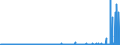 CN 2933 /Exports /Unit = Prices (Euro/ton) /Partner: Portugal /Reporter: Eur27_2020 /2933:Heterocyclic Compounds With Nitrogen Hetero-atom[s] Only