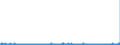 CN 2933 /Exports /Unit = Prices (Euro/ton) /Partner: Spain /Reporter: Eur27_2020 /2933:Heterocyclic Compounds With Nitrogen Hetero-atom[s] Only