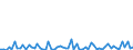 CN 2933 /Exports /Unit = Prices (Euro/ton) /Partner: United Kingdom(Northern Ireland) /Reporter: Eur27_2020 /2933:Heterocyclic Compounds With Nitrogen Hetero-atom[s] Only