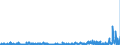 CN 2933 /Exports /Unit = Prices (Euro/ton) /Partner: Belgium /Reporter: Eur27_2020 /2933:Heterocyclic Compounds With Nitrogen Hetero-atom[s] Only