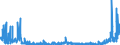 CN 2933 /Exports /Unit = Prices (Euro/ton) /Partner: Norway /Reporter: Eur27_2020 /2933:Heterocyclic Compounds With Nitrogen Hetero-atom[s] Only