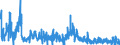 CN 2933 /Exports /Unit = Prices (Euro/ton) /Partner: Sweden /Reporter: Eur27_2020 /2933:Heterocyclic Compounds With Nitrogen Hetero-atom[s] Only
