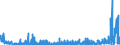 CN 2933 /Exports /Unit = Prices (Euro/ton) /Partner: Finland /Reporter: Eur27_2020 /2933:Heterocyclic Compounds With Nitrogen Hetero-atom[s] Only