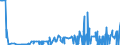 CN 2933 /Exports /Unit = Prices (Euro/ton) /Partner: Liechtenstein /Reporter: Eur27_2020 /2933:Heterocyclic Compounds With Nitrogen Hetero-atom[s] Only