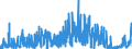 CN 2933 /Exports /Unit = Prices (Euro/ton) /Partner: Switzerland /Reporter: Eur27_2020 /2933:Heterocyclic Compounds With Nitrogen Hetero-atom[s] Only