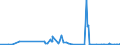 CN 2933 /Exports /Unit = Prices (Euro/ton) /Partner: Gibraltar /Reporter: Eur27_2020 /2933:Heterocyclic Compounds With Nitrogen Hetero-atom[s] Only