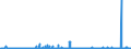 CN 2933 /Exports /Unit = Prices (Euro/ton) /Partner: Latvia /Reporter: Eur27_2020 /2933:Heterocyclic Compounds With Nitrogen Hetero-atom[s] Only