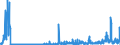 CN 2933 /Exports /Unit = Prices (Euro/ton) /Partner: Slovakia /Reporter: Eur27_2020 /2933:Heterocyclic Compounds With Nitrogen Hetero-atom[s] Only