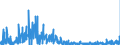 CN 2933 /Exports /Unit = Prices (Euro/ton) /Partner: Hungary /Reporter: Eur27_2020 /2933:Heterocyclic Compounds With Nitrogen Hetero-atom[s] Only