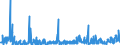 CN 2933 /Exports /Unit = Prices (Euro/ton) /Partner: Bulgaria /Reporter: Eur27_2020 /2933:Heterocyclic Compounds With Nitrogen Hetero-atom[s] Only