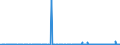 CN 2933 /Exports /Unit = Prices (Euro/ton) /Partner: Albania /Reporter: Eur27_2020 /2933:Heterocyclic Compounds With Nitrogen Hetero-atom[s] Only