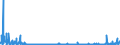 CN 2933 /Exports /Unit = Prices (Euro/ton) /Partner: Ukraine /Reporter: Eur27_2020 /2933:Heterocyclic Compounds With Nitrogen Hetero-atom[s] Only