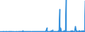 CN 2933 /Exports /Unit = Prices (Euro/ton) /Partner: Moldova /Reporter: Eur27_2020 /2933:Heterocyclic Compounds With Nitrogen Hetero-atom[s] Only
