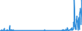 CN 2933 /Exports /Unit = Prices (Euro/ton) /Partner: Russia /Reporter: Eur27_2020 /2933:Heterocyclic Compounds With Nitrogen Hetero-atom[s] Only