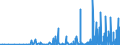 CN 2933 /Exports /Unit = Prices (Euro/ton) /Partner: Georgia /Reporter: Eur27_2020 /2933:Heterocyclic Compounds With Nitrogen Hetero-atom[s] Only
