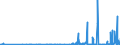 CN 2933 /Exports /Unit = Prices (Euro/ton) /Partner: Armenia /Reporter: Eur27_2020 /2933:Heterocyclic Compounds With Nitrogen Hetero-atom[s] Only