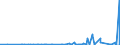 CN 2933 /Exports /Unit = Prices (Euro/ton) /Partner: Turkmenistan /Reporter: Eur27_2020 /2933:Heterocyclic Compounds With Nitrogen Hetero-atom[s] Only