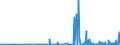 CN 2933 /Exports /Unit = Prices (Euro/ton) /Partner: Uzbekistan /Reporter: Eur27_2020 /2933:Heterocyclic Compounds With Nitrogen Hetero-atom[s] Only