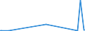 CN 2933 /Exports /Unit = Prices (Euro/ton) /Partner: Tadjikistan /Reporter: Eur27_2020 /2933:Heterocyclic Compounds With Nitrogen Hetero-atom[s] Only